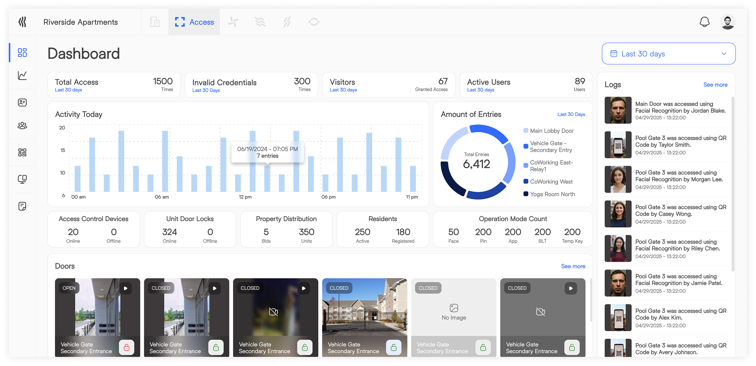 Connect IoT Access dashboard showing centralized door status, credentials, facial recognition events, QR access, and event history