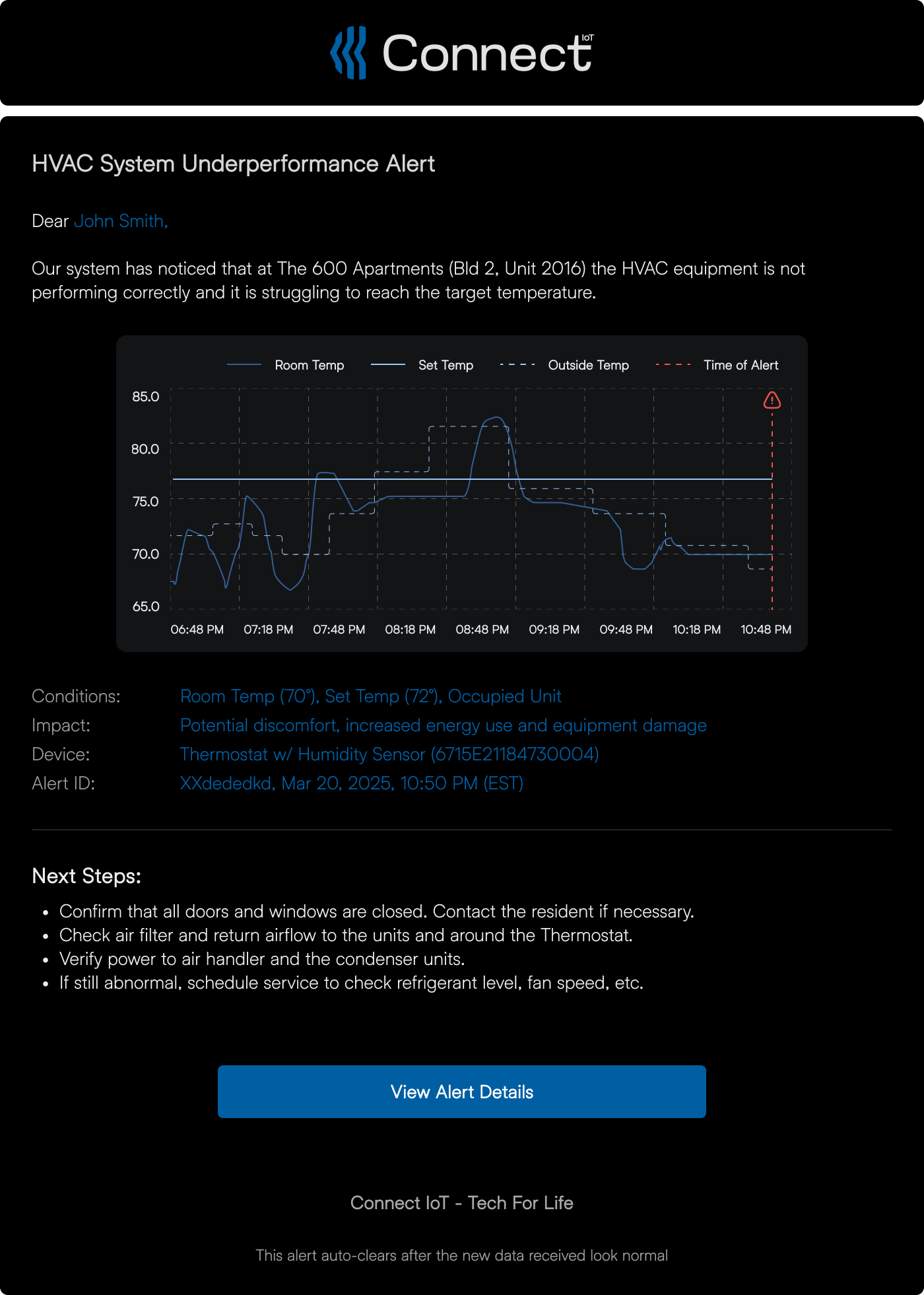 TempSync HVAC System Underperformance Alert with chart, impact, possible causes, next steps, and action button