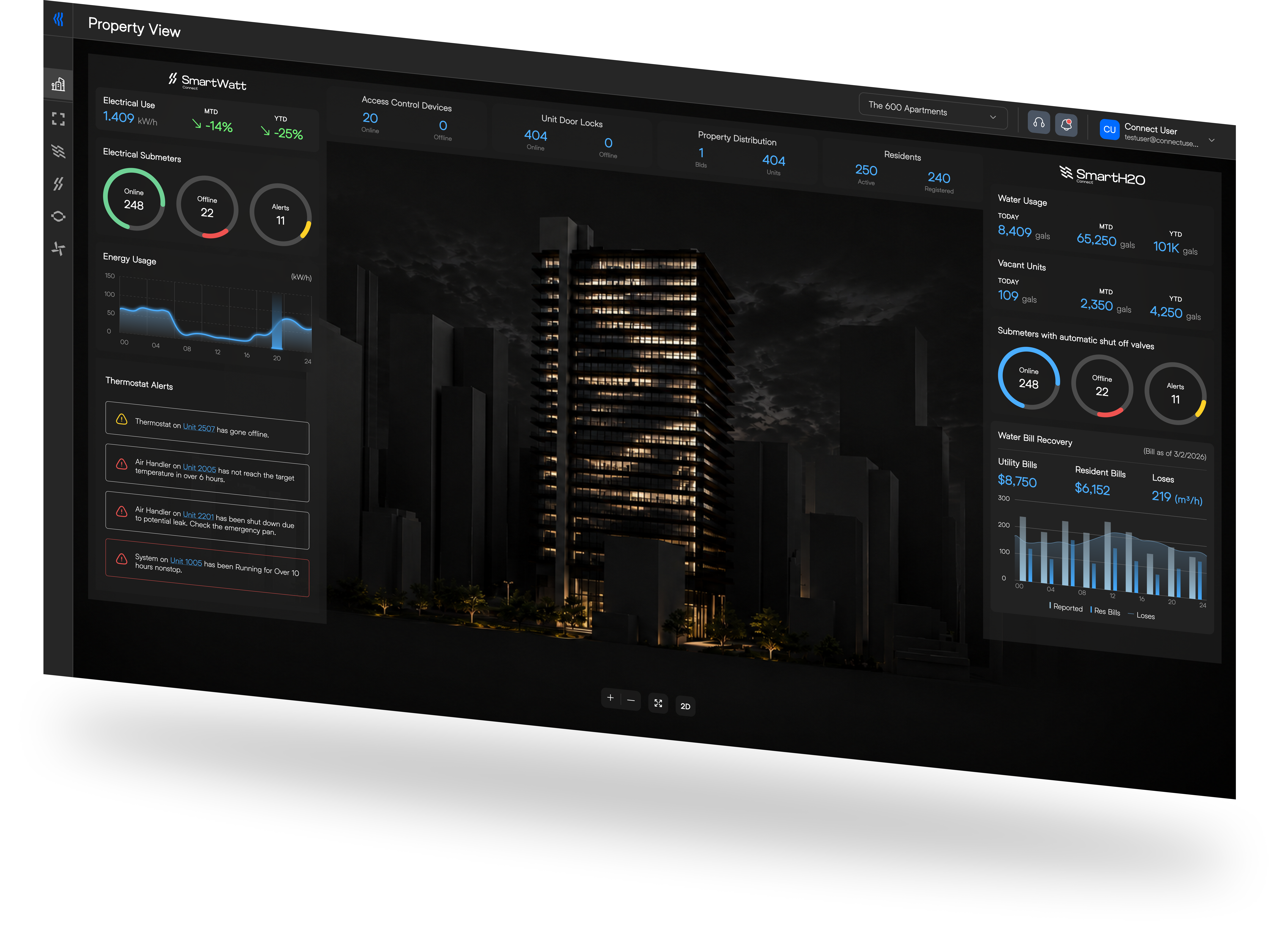 Connect IoT platform dashboard showing property operations, water, energy, access, and device status