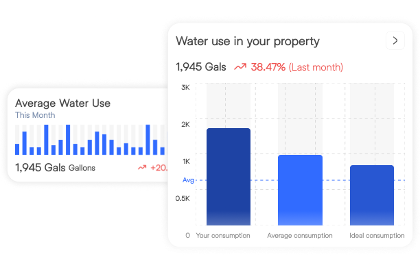 Set personalized temperature preferences for each unit.