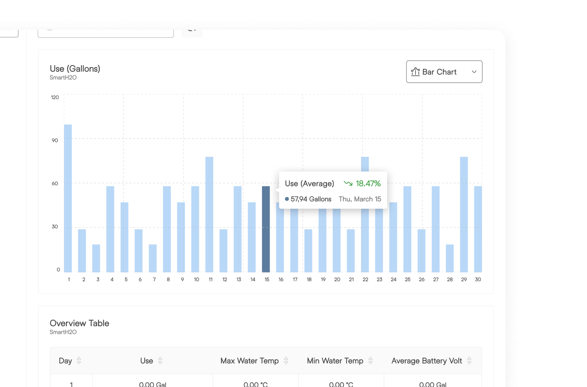 Monitor real-time analytics