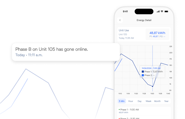 Monitor temperature trends and performance in all units