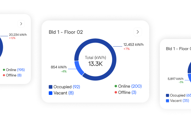 Receive alerts for abnormal temperature patterns