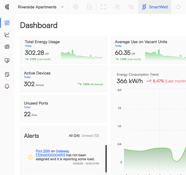 SmartWatt platform