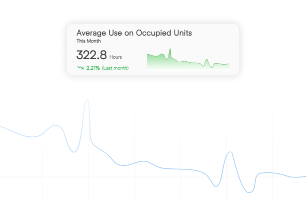 Monitor real-time analytics